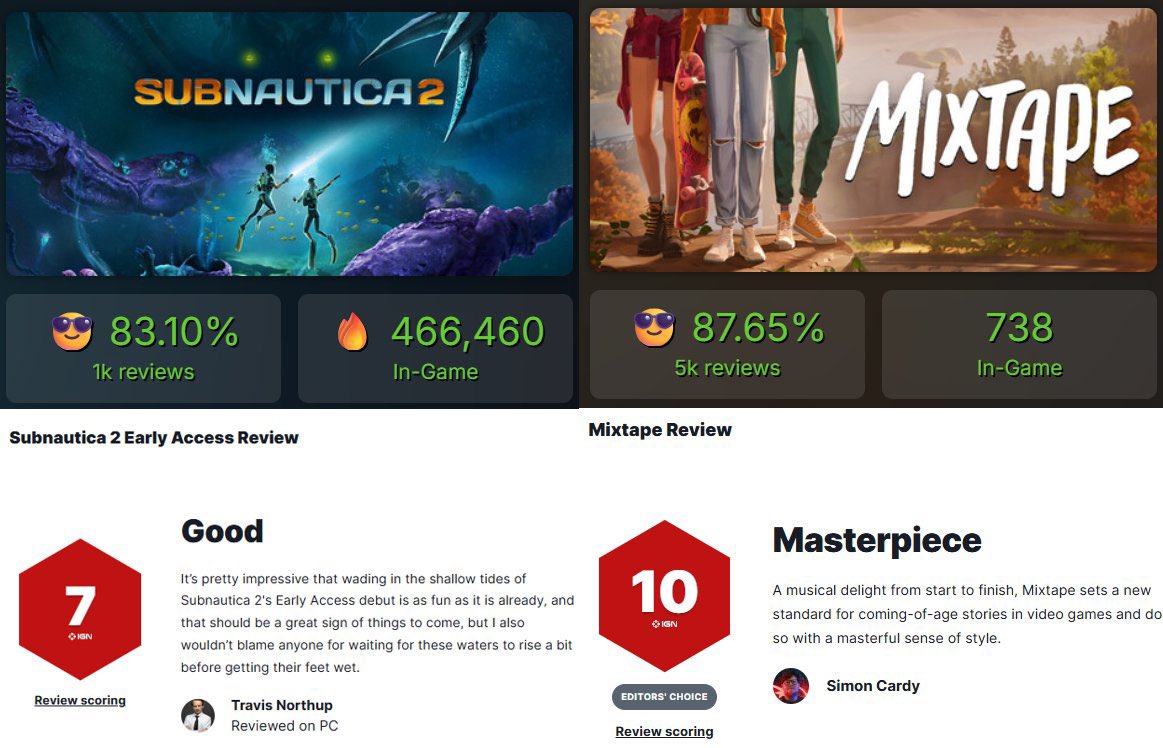 GameOrDie007's tweet photo. Don't EVER listen to games media ever again. They don't like our hobby. Make them irrelevant and push them out! https://t.co/Jt1gVzcLE4
