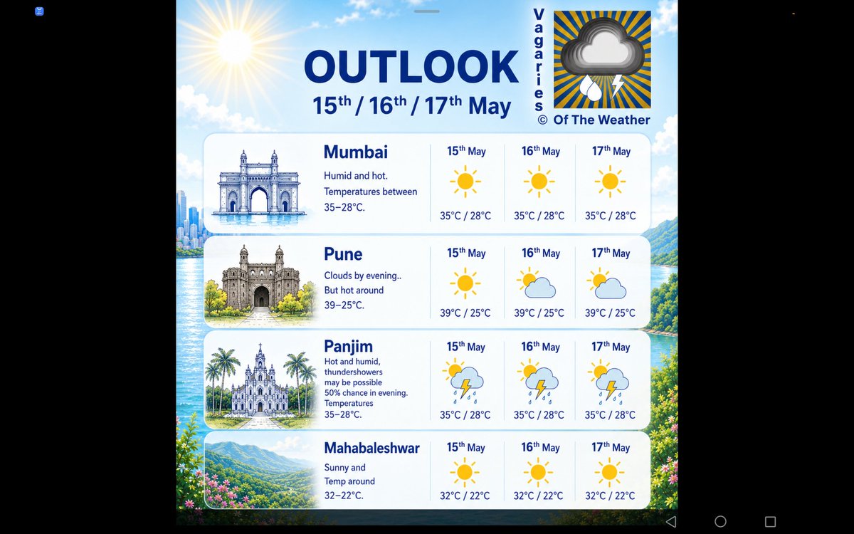 Vagaries of the Weather tweet media