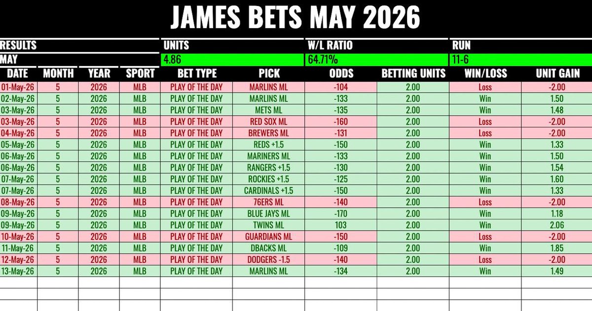 James Bets (@GetjamesBets) / Posts / X