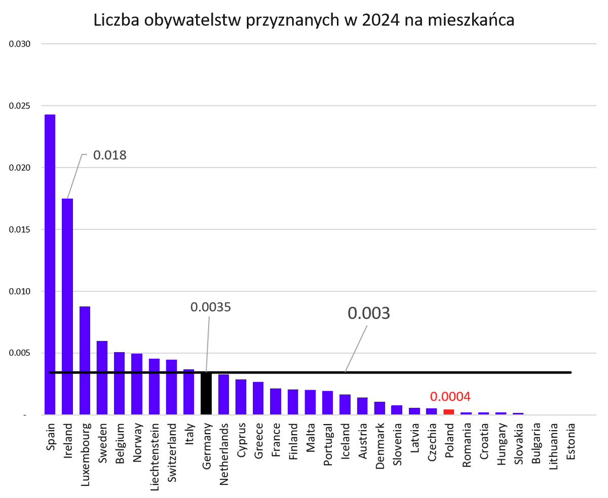 PawelDobrowolski tweet media