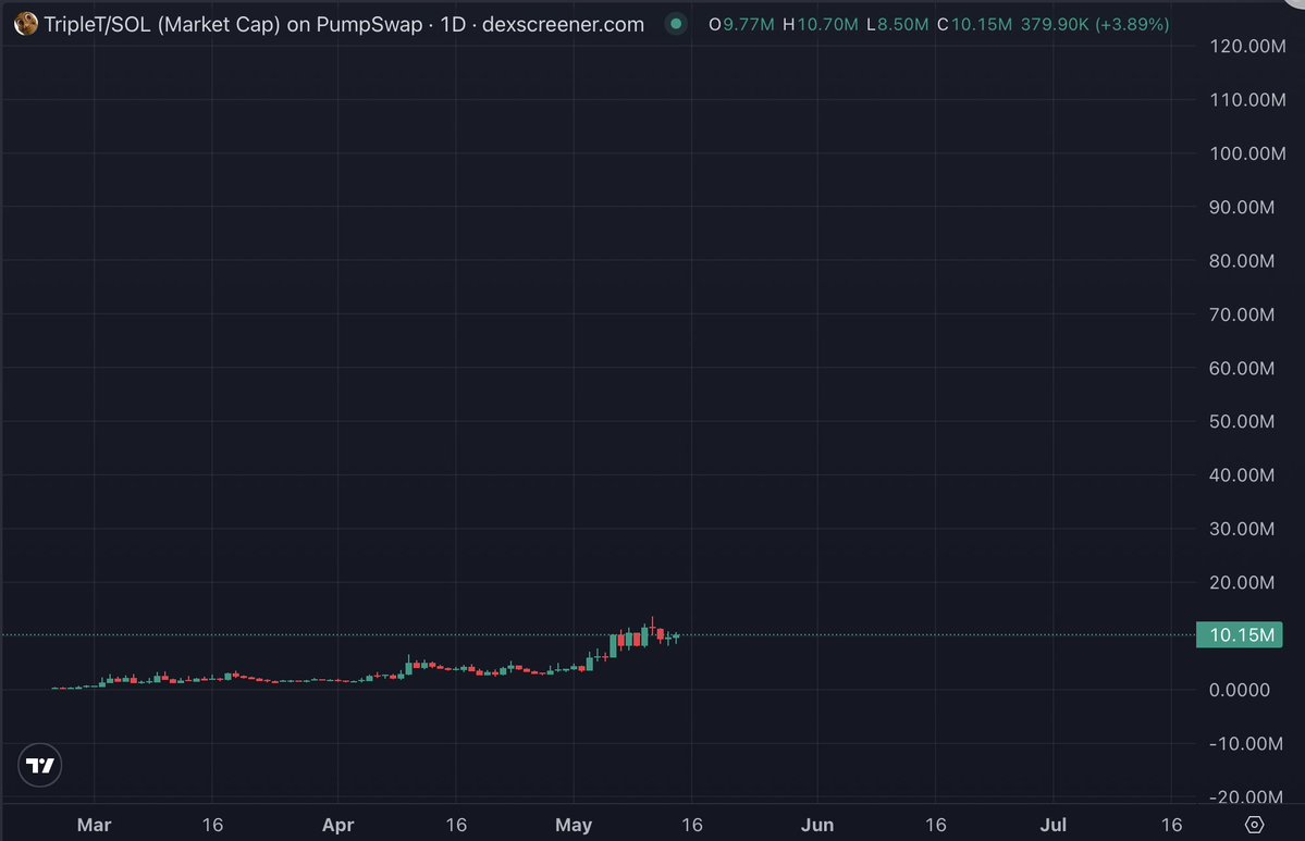 Blockchain Bob tweet media