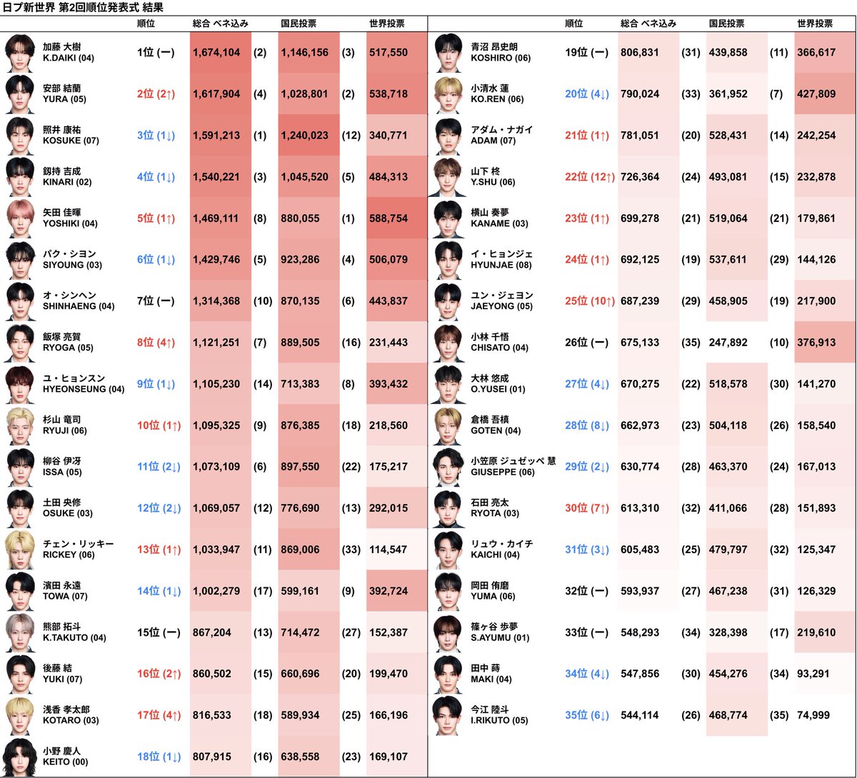 リセットさん速報⛑️⛏️ tweet media