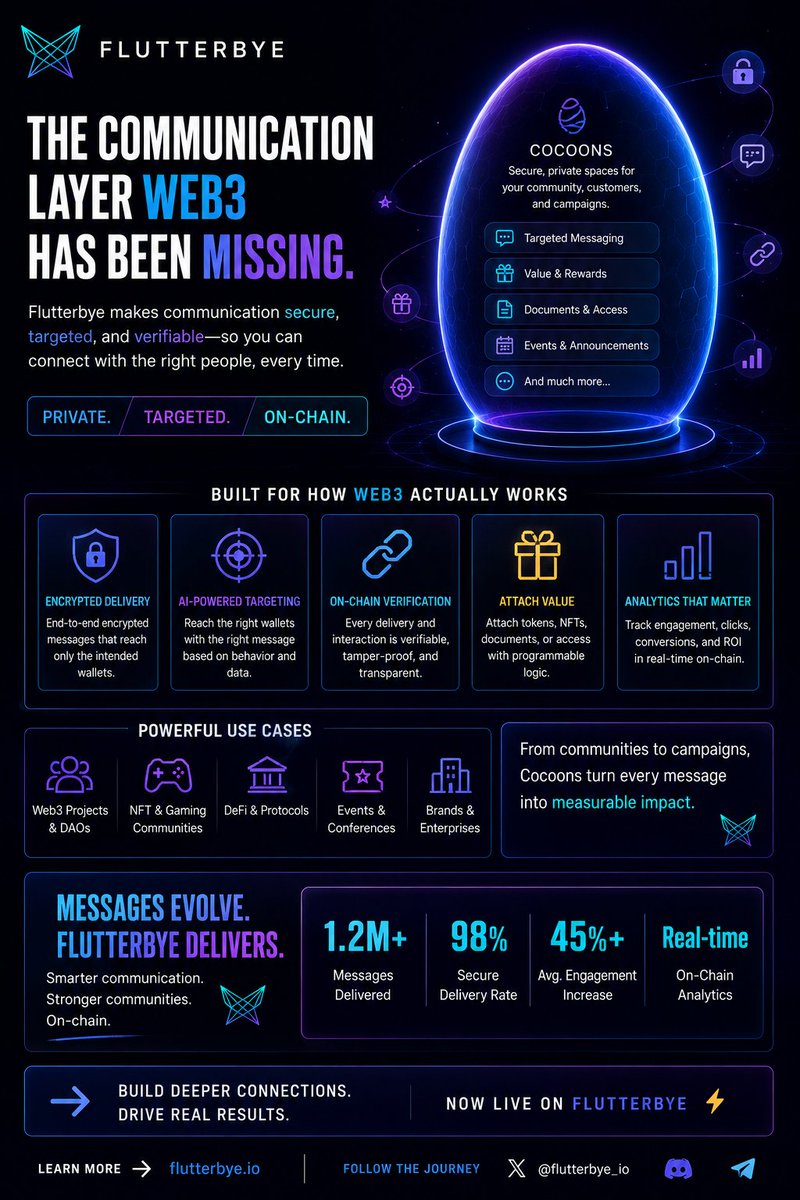 Flutterbye_io's tweet photo. https://t.co/QaTKlHFq1l