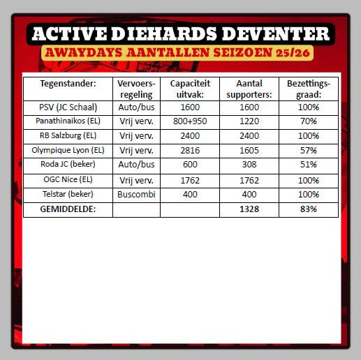 Active DieHards Deventer tweet media