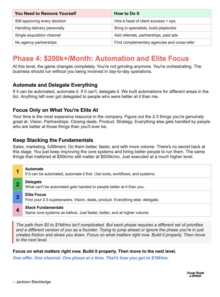 Founder Thoughts & Strategies tweet media