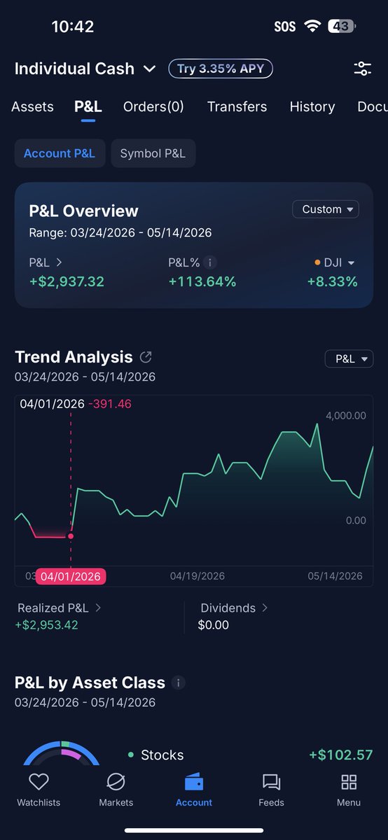 husful's tweet photo. The last two months have been an adventure thanks mostly to $SPY and $USO.

Noting for the books

03/24/2026-05/14/2026

Oil ——> Trade War 🎯 https://t.co/CiHf7VUO5R
