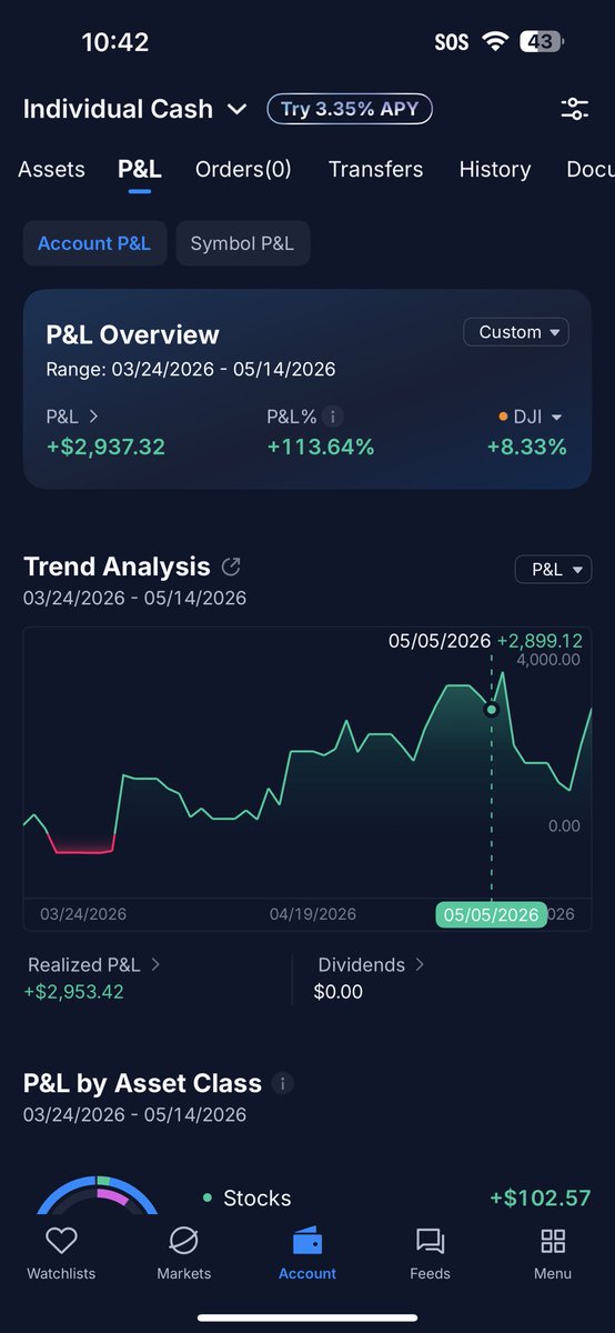 husful's tweet photo. The last two months have been an adventure thanks mostly to $SPY and $USO.

Noting for the books

03/24/2026-05/14/2026

Oil ——> Trade War 🎯 https://t.co/CiHf7VUO5R