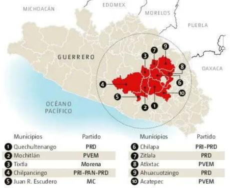 ProyectoDossier's tweet photo. Celso Ortega Jiménez “El Ardillo Mayor”, es el jefe criminal con mayor control político y administrativo en Guerrero, pues tiene sometidos a 10 municipios gobernados por PRI, PRD, MC, Morena y PVEM. El control del grupo delictivo ya superó la barrera de los colores políticos. 
https://t.co/qR9moKUAIF
