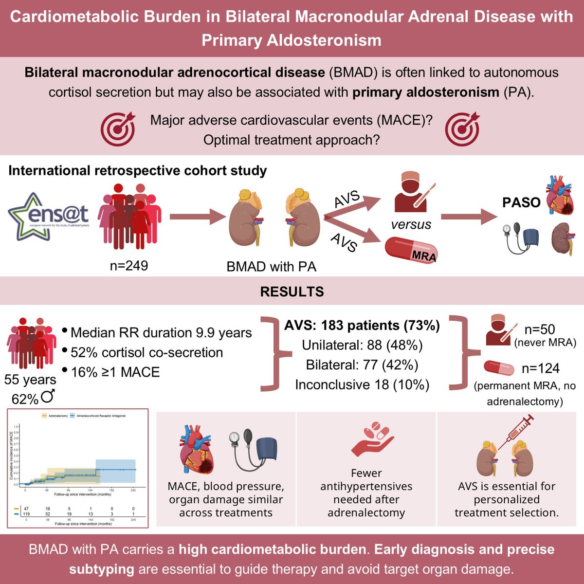 Hypertension tweet media