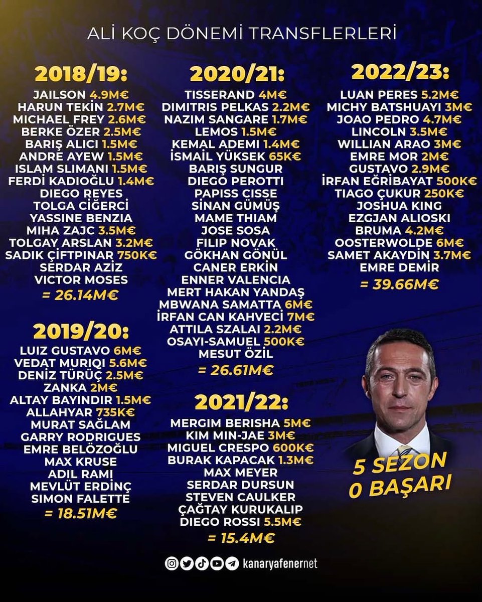 Çağlar tweet media