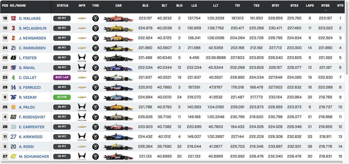 GridEdge | IndyCar tweet media
