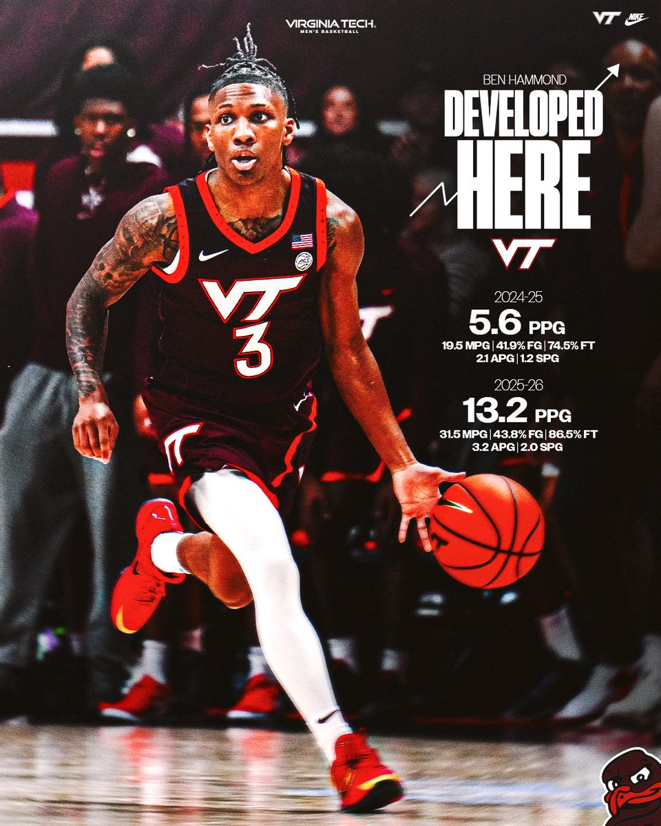 Virginia Tech Men's Basketball tweet media