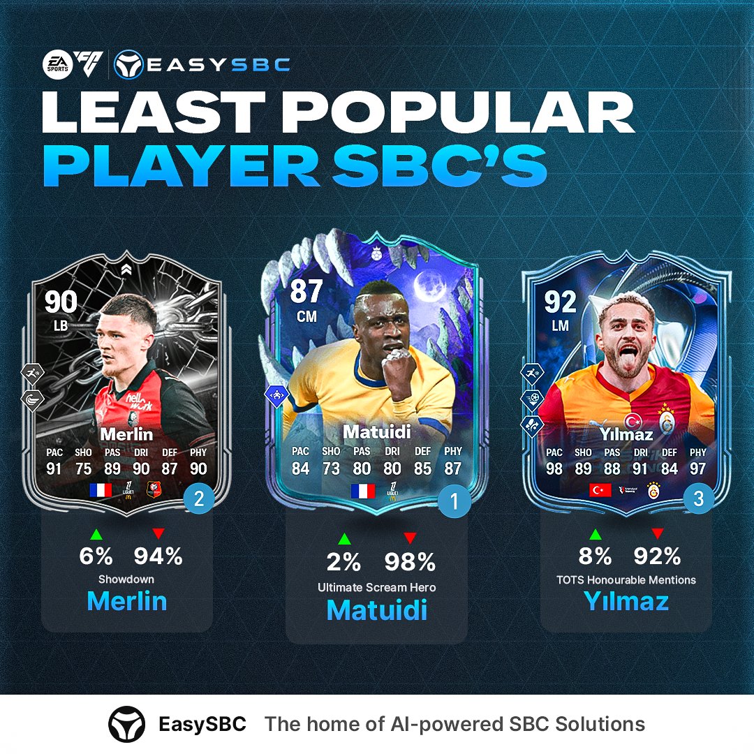 EasySBC tweet media