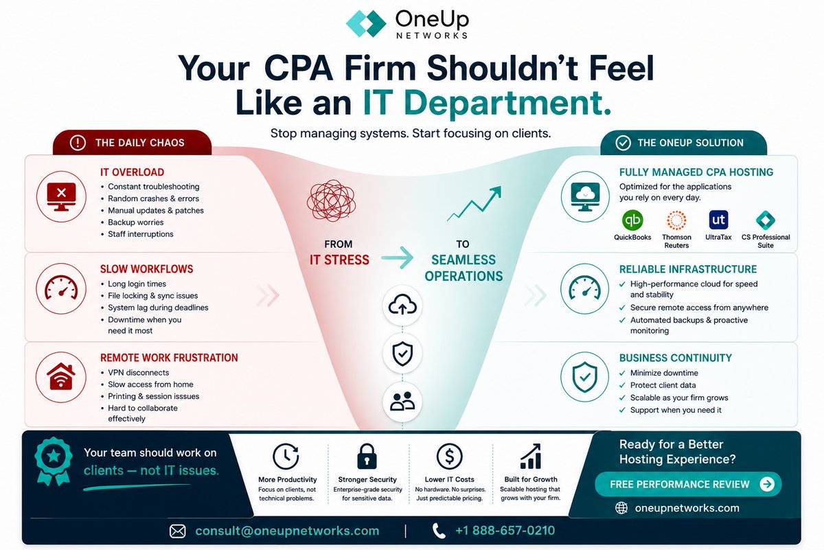 _OneUpNetworks's tweet photo. The real problem during critical deadlines isn’t always the workload.

It’s the lag, crashes, login issues, and systems slowing your entire team down.

Your software is only as strong as the infrastructure behind it.

#CPA #CPAtech #QuickBooksHosting #OneUpNetworks https://t.co/DH6GWgOjI9