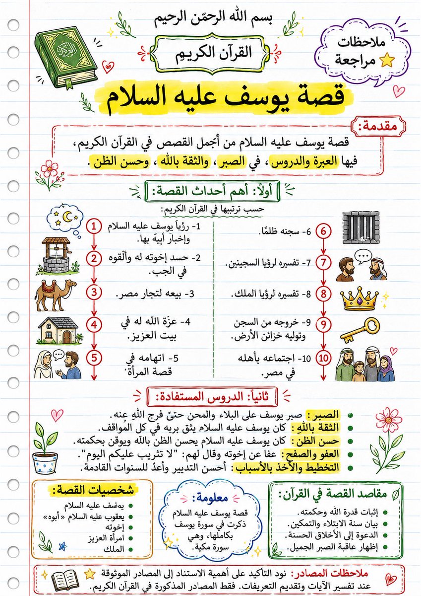 newksa1's tweet photo. طريقة جميلة لتلخيص قصص القرآن للأطفال والطلاب 📚✏️

امثله على ذلك قصة 

يوسف عليه السلام 
 و موسى عليه السلام 

البرومبت المستخدم :

صمّم صفحة مراجعة تعليمية عربية عمودية على ورق دفتر أبيض مسطر بخطوط زرقاء خفيفة، بأسلوب كراسة مدرسية مرتبة وملونة، وخط عربي يدوي جميل وواضح، عن موضوع: "[اسم القصة]".

ضع في الأعلى: "بسم الله الرحمن الرحيم"، ثم إطار مزخرف فيه "القرآن الكريم"، ثم عنوان كبير مميز بالهايلايتر الأصفر: "[عنوان القصة]"، مع فقاعة جانبية: "ملاحظات مراجعة ⭐".

أضف قسم "مقدمة:" داخل إطار أحمر مع فقرة قصيرة عن القصة وأهم معانيها، مع تظليل الكلمات المهمة بالأصفر.

أضف قسم "أولاً: أهم أحداث القصة:" وتحته "حسب ترتيبها في القرآن الكريم:"، ثم خط زمني مرسوم يدويًا من 1 إلى 10 داخل دوائر حمراء، مع أسهم ورسومات doodle رمزية مناسبة لكل حدث.

أضف قسم "ثانياً: الدروس المستفادة:" مع 5 نقاط بنقاط خضراء، واجعل عنوان كل درس مظللًا بالأصفر.

في أسفل الصفحة أضف ثلاث بطاقات صغيرة: "شخصيات القصة"، "معلومة"، "مقاصد القصة في القرآن"، ثم أضف في النهاية ملاحظة داخل إطار أحمر: "ملاحظات المصادر: نود التأكيد على أهمية الاستناد إلى المصادر الموثوقة ⭐ عند تفسير الآيات وتقديم التعريفات. فقط المصادر المذكورة في القرآن الكريم."

اجعل التصميم نظيفًا ومنظمًا، بألوان هادئة، إطارات حمراء وخضراء، تظليل أصفر، ورسومات يدوية بسيطة وجذابة.