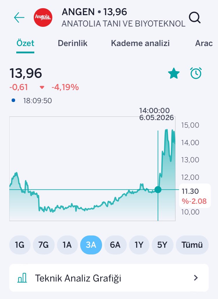 Altar’ın Oğlu Yiğit Tarkan💎 tweet media
