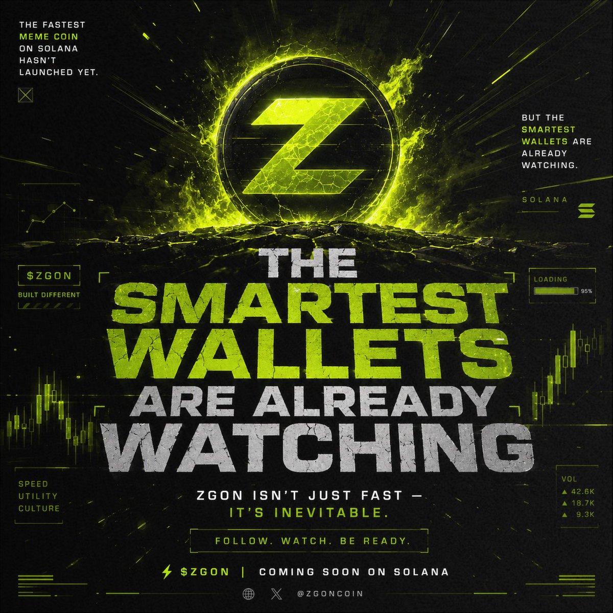 zgoncoin tweet media