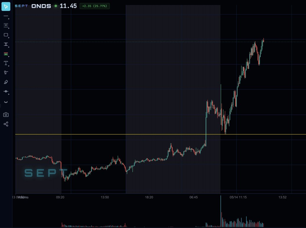 SEPTINVESTING tweet media