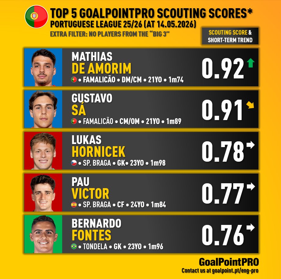 GoalPoint tweet media