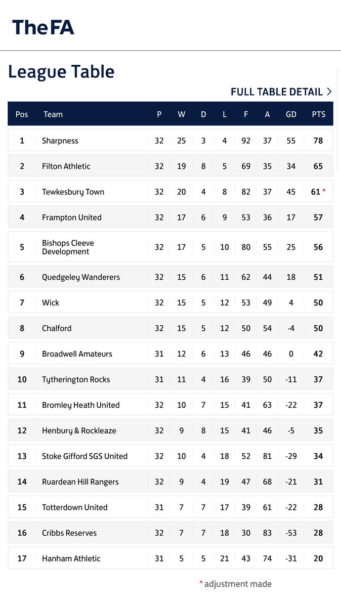 Sharpness AFC tweet media
