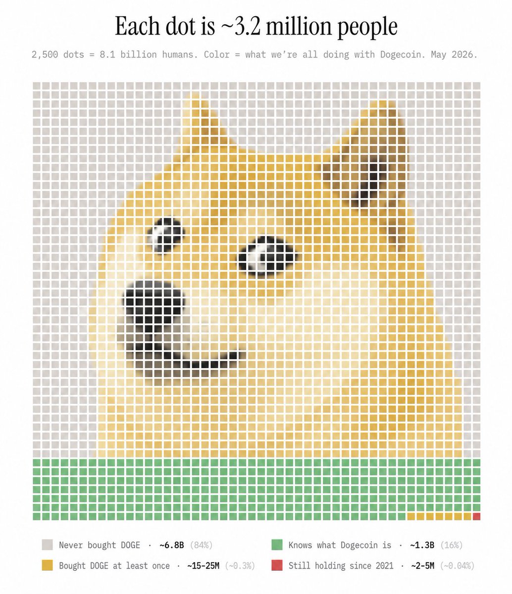 Laika - Doge Super App tweet media