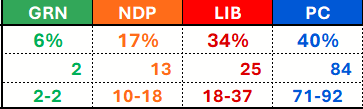 Polling Canada tweet media