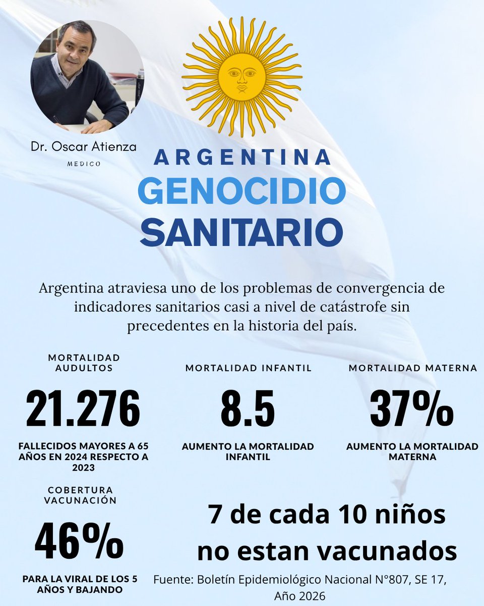 Dr. Oscar Atienza tweet media