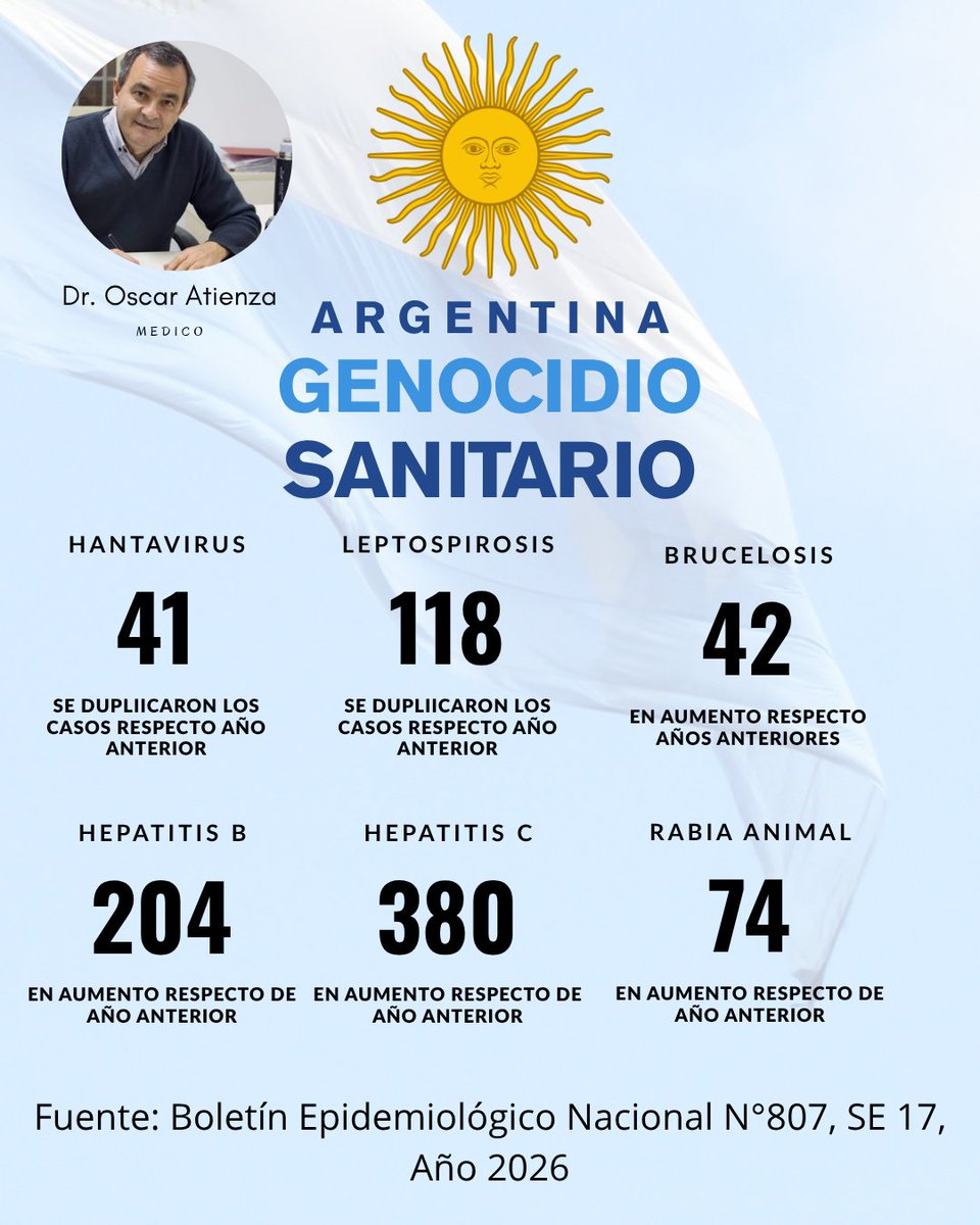 Dr. Oscar Atienza tweet media