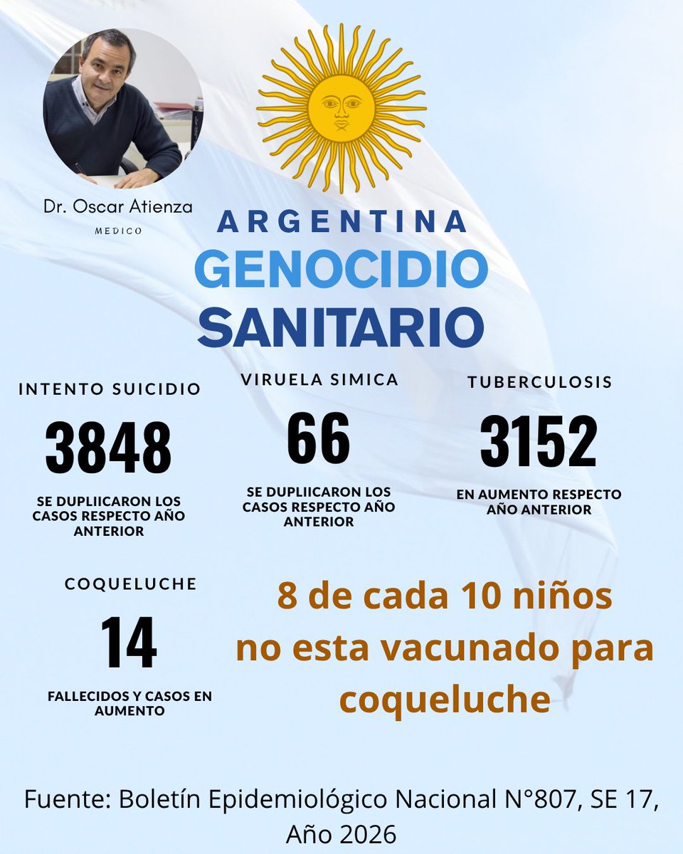 Dr. Oscar Atienza tweet media