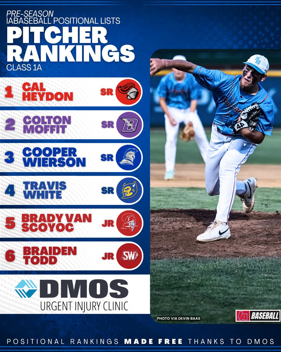 iabaseball1's tweet photo. 🔥 1A PRE-SEASON PITCHER LISTS 🔥

Weekend sporting injury? Tweak your knee on a run? Our Urgent Injury Clinic treats sprains, strains, fractures, and more. No appointment necessary! Check our live wait times for West Des Moines, Urbandale, and Ankeny before you head in.
��� https://t.co/7VHrT8CoeL

#IAbaseball X #iahsbb