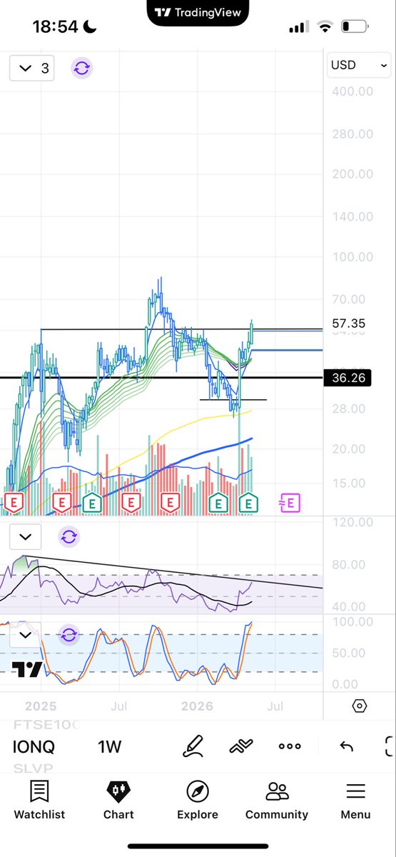 ₿R₿ Trading & Investment Journal tweet media