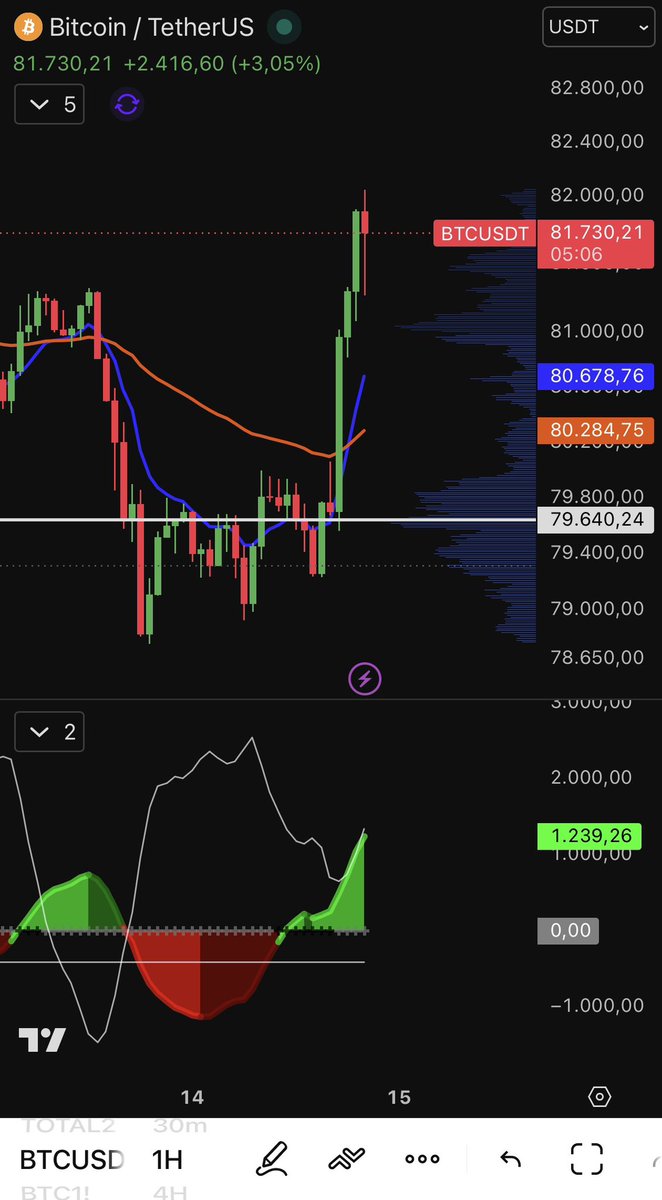 Jaime Merino | TradingLatino tweet media