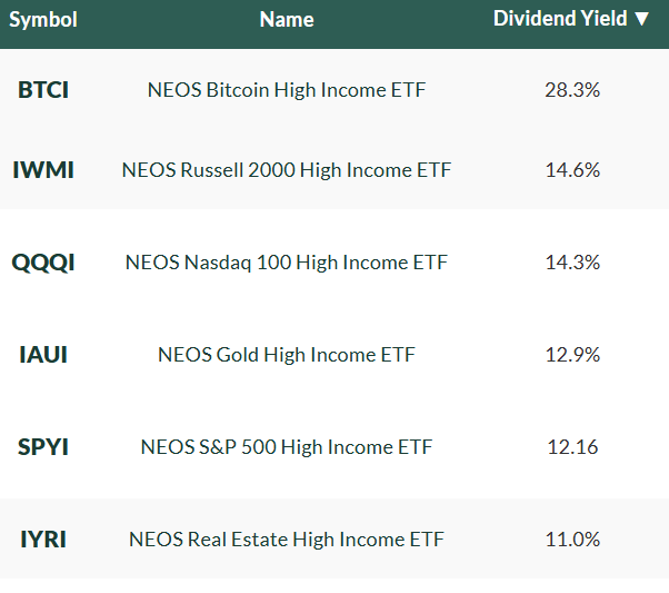 TopDividendETFs's tweet photo. Which of these high income ETFs do you think is best for stability &amp; high income? https://t.co/3NepsmYj1b