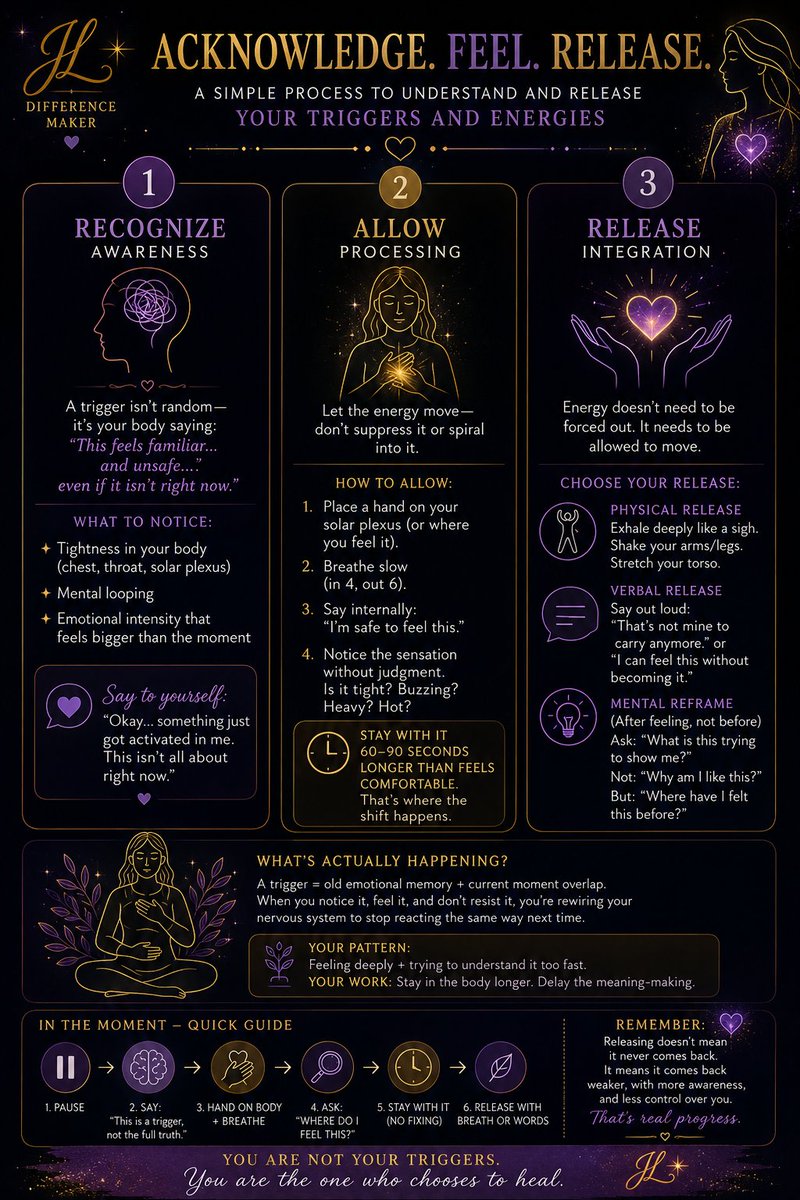 JesleathJessica's tweet photo. I’ve learned this the hard way…
You can’t think your way out of a trigger.
You have to feel your way through it.
The moment I stopped resisting
is the moment things started shifting.
You are not your triggers.
You’re the one who gets to choose what happens next. https://t.co/cfhvNw3RgG
