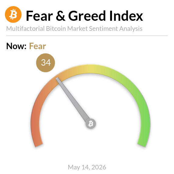 BitcoinFear's tweet photo. Bitcoin Fear and Greed Index is 34. Fear
Current price: $81,734 https://t.co/BBfTOj3Lzo