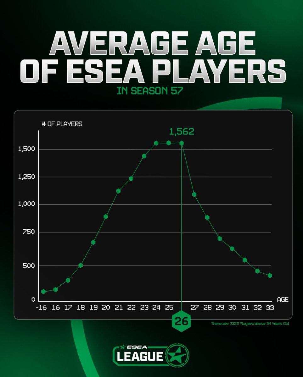 ESEA League tweet media