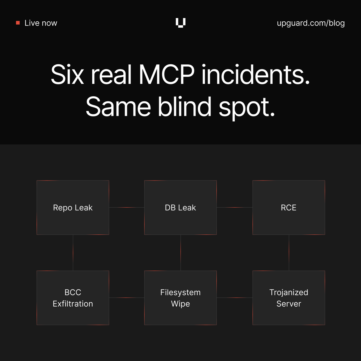 UpGuard tweet media