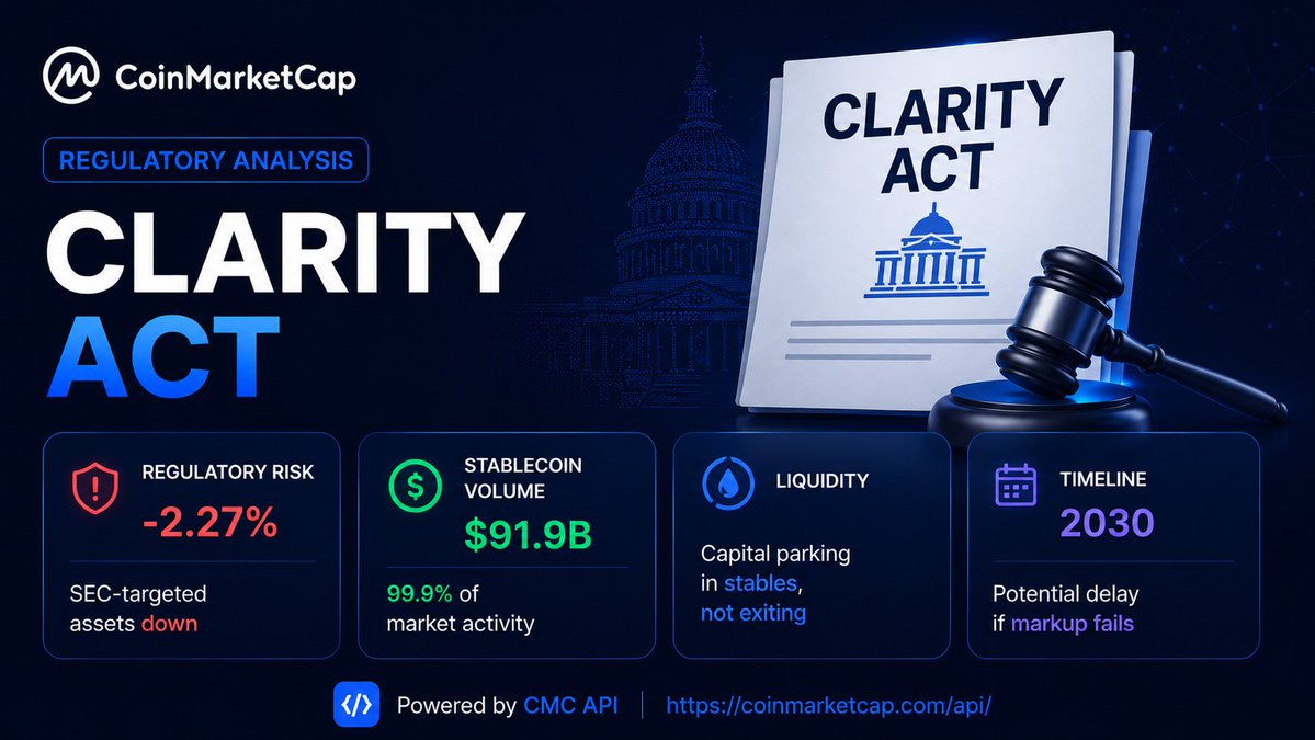 CoinMarketCap tweet media