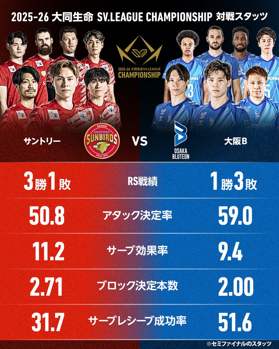 SV.LEAGUE tweet media