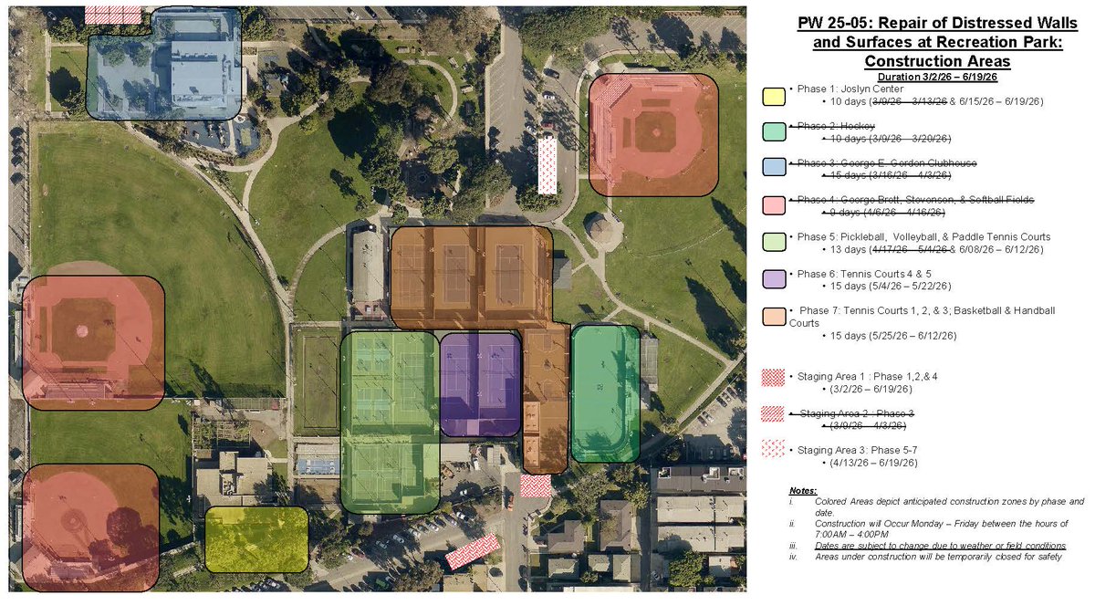 elsegundocity's tweet photo. 🛠️ Update for Repairs at Recreation Park ⚽ #ElSegundo #RecreationPark
Repairs for Recreation Park began on March 2026 and will continue taking place until late June 2026. Visit here for an updated map and more information on the repairs: https://t.co/wkKXsU9t9c https://t.co/fgzWcUkMCA