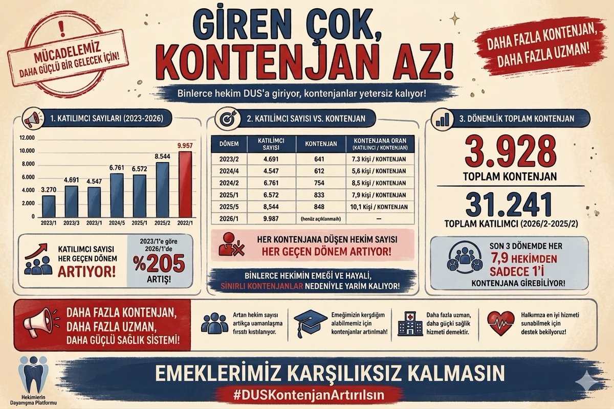 Diş Hekimleri Dayanışma Platformu tweet media