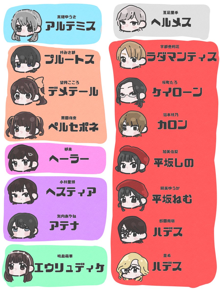 これは！！みんなの似顔絵を描いてくれているではないか！？嬉しい