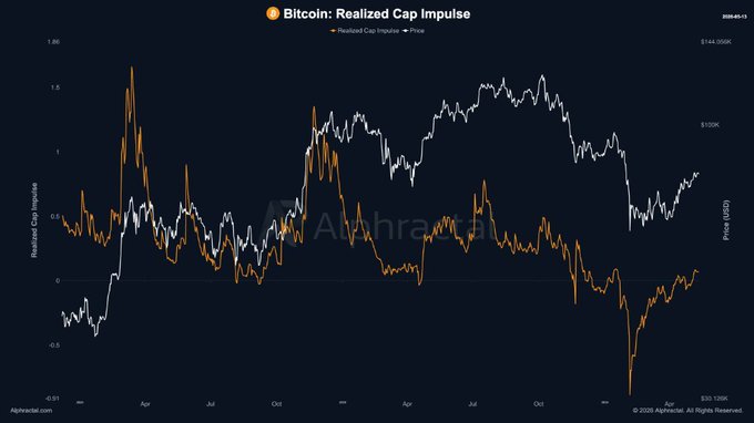 Crypto Tice tweet media