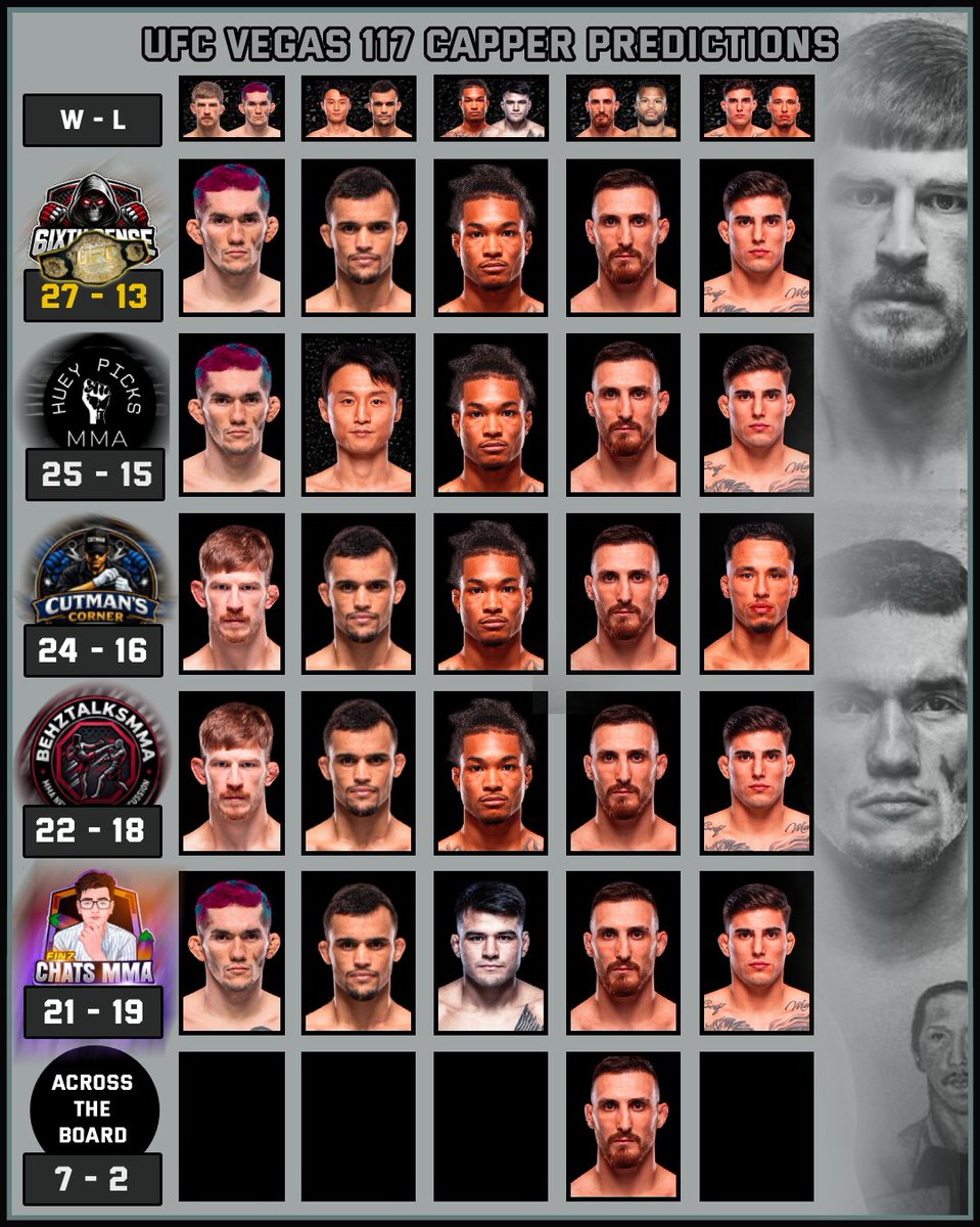 6IXTHSENSEMMA's tweet photo. #UFCVegas117

🔒 1 Consistent Pick Across the Board

🔥 Does someone sweep here?
* @6IXTHSENSEMMA
* @HueyPicksMMA
* @finz_the
* @BehzTalksMMA
* @CutmansCornerr

✅️ Drop your predictions (or 🔒) below! Join the action

#UFC #MMA #Gambling𝕏 https://t.co/1IoVbr4QVJ