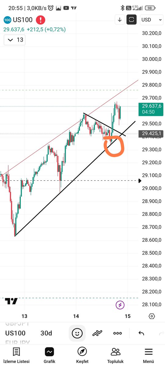 TheTraderist tweet media