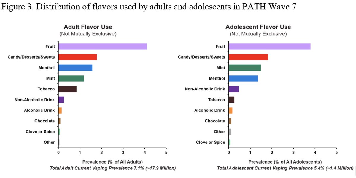 exclusive juul flavors Juul E-Cigarettes Face FDA Probe