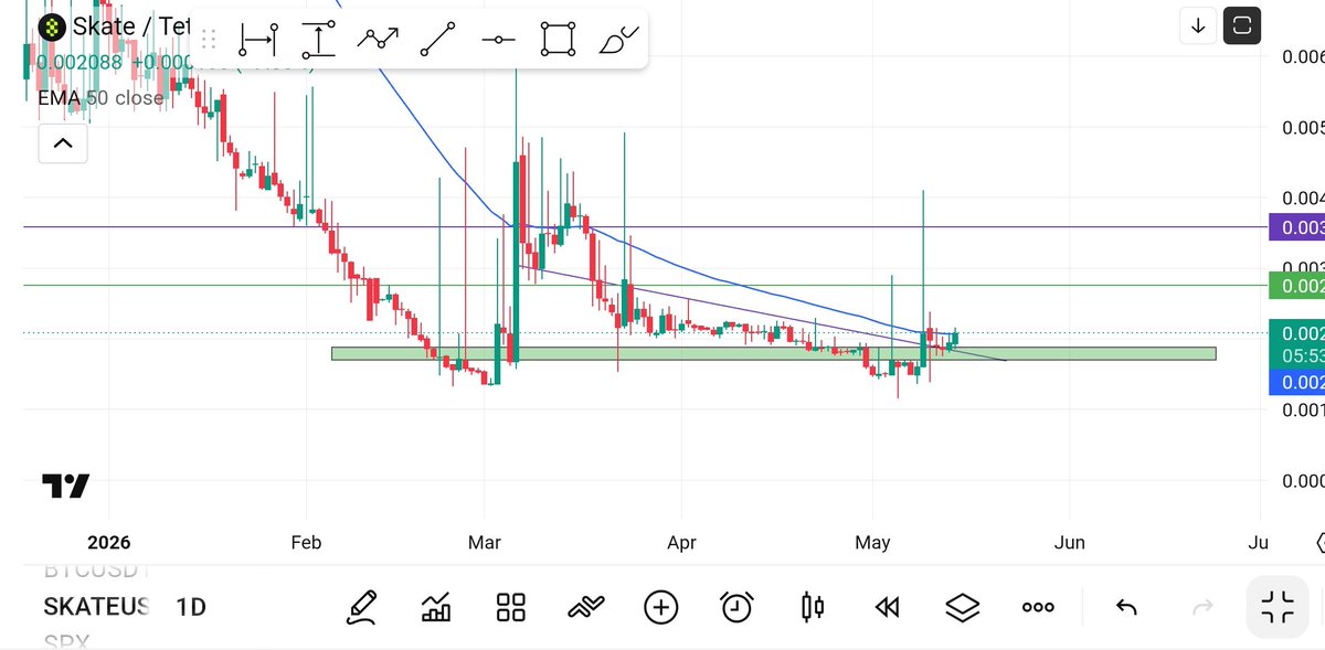 Growing Bull tweet media