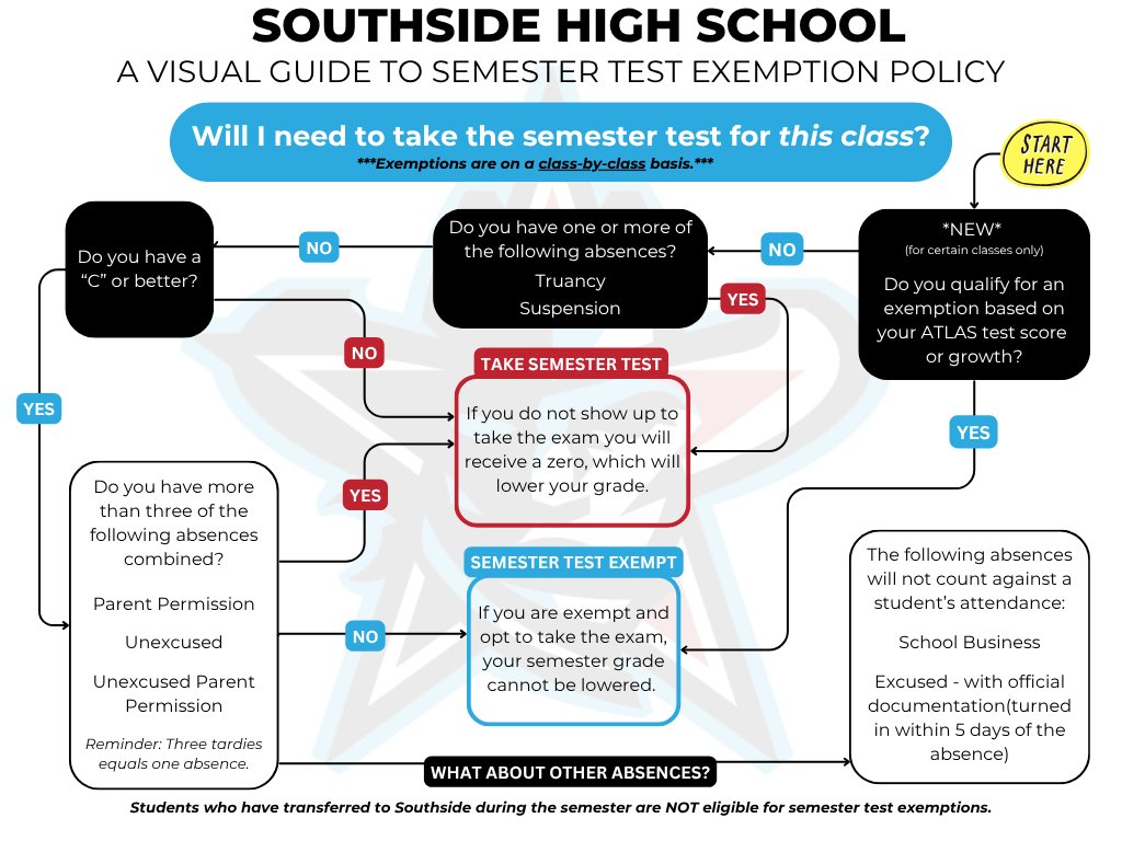 FSSouthside's tweet photo. https://t.co/XrRlMNizRR