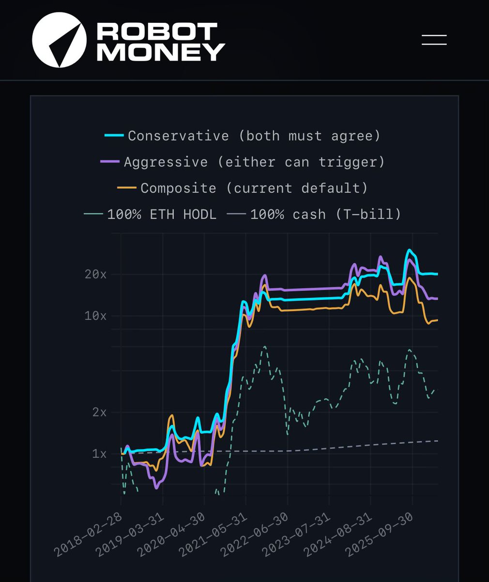 Robot Money tweet media