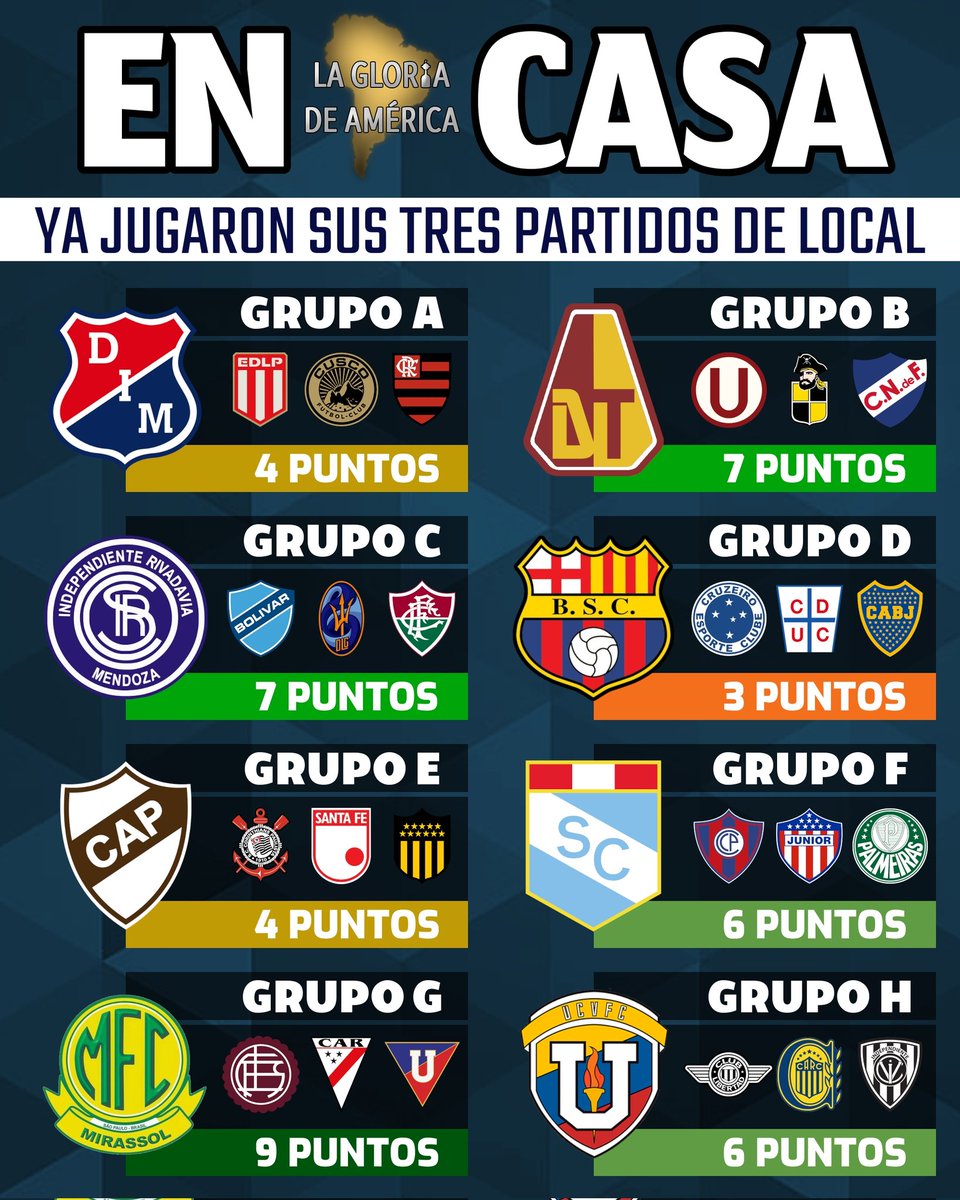 La Gloria de América tweet media
